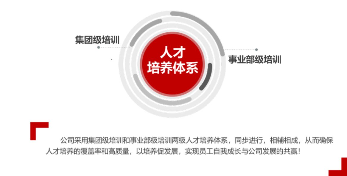 級人才培養(yǎng)體系